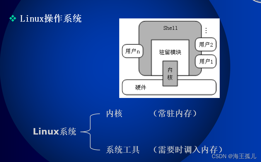 怎么从零开始学linux Csdn 怎么从零开始学linux Csdn