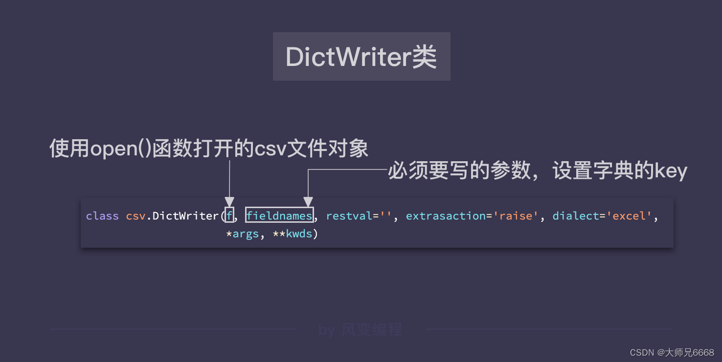 DictWriter类