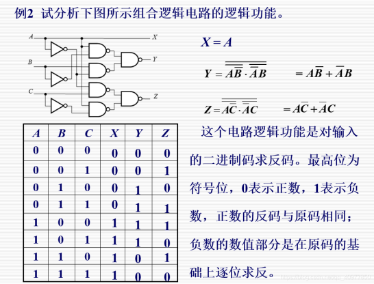 組合邏輯電路