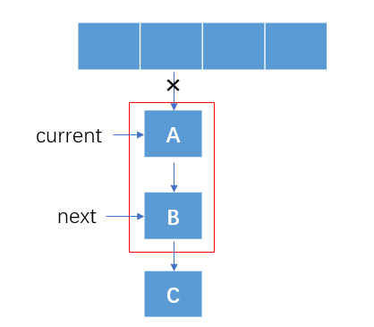 并发下hashmap头插会造成死循环情况说明