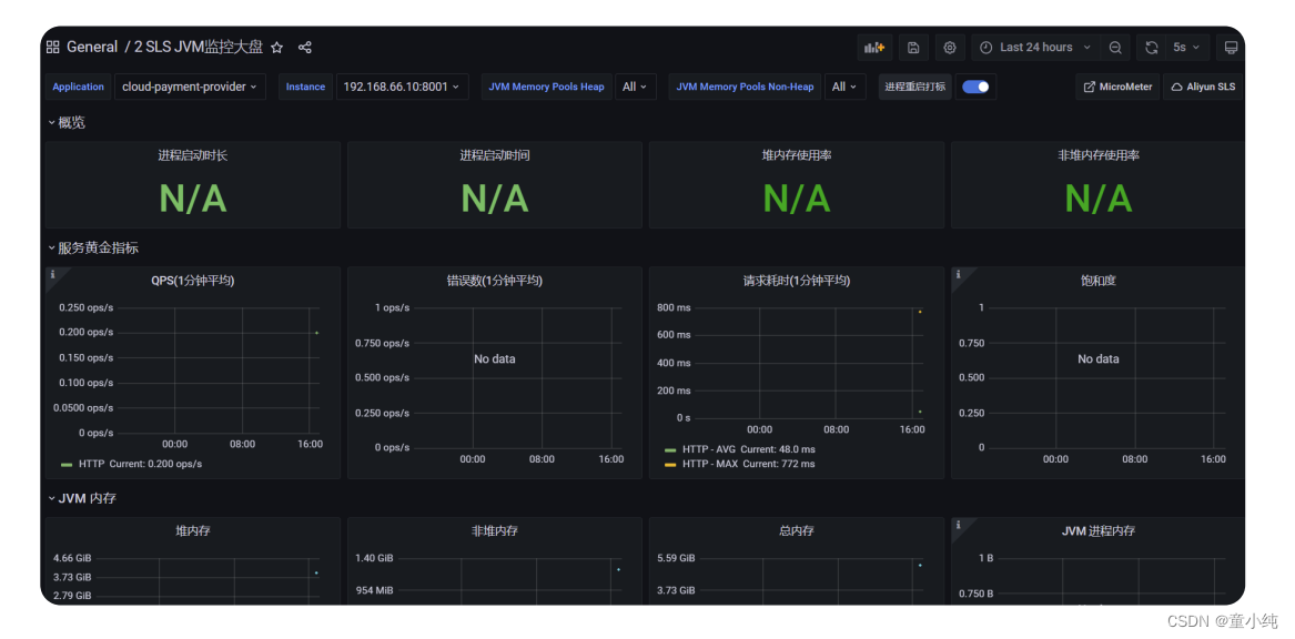 Spring Cloud【为什么需要监控系统、Prometheus环境搭建、Grafana环境搭建 、微服务应用接入监控 】(十七)