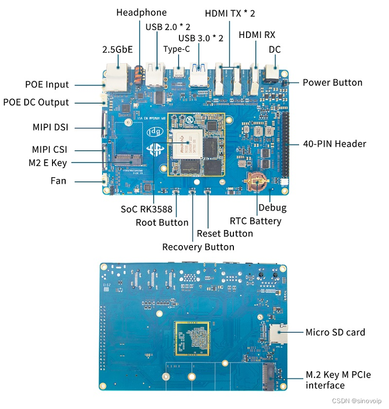 Banana Pi BPI-W3 ArmSoM-W3之RK3588-MIPI-DSI屏幕调试笔记