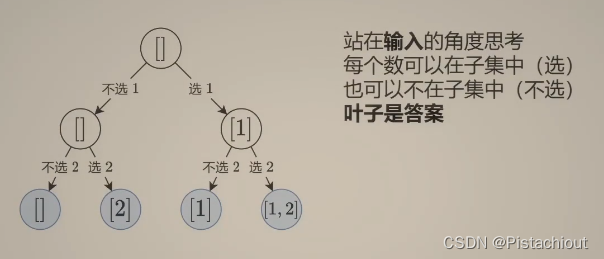 算法套路十——回溯法之子集型回溯