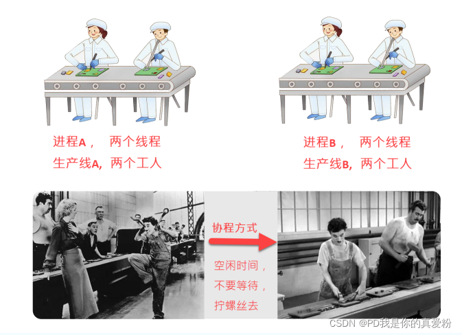 进程、线程和协程