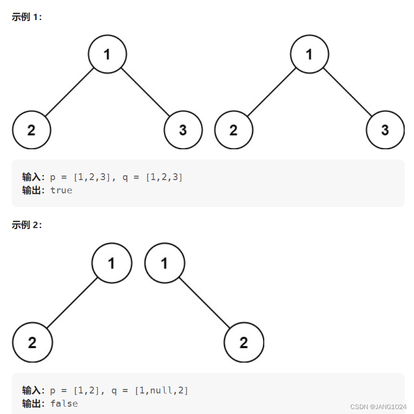 相同的树