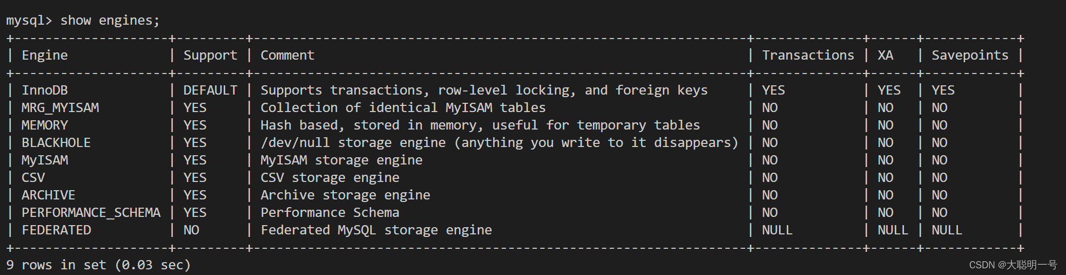 《MySQL》什么是数据库