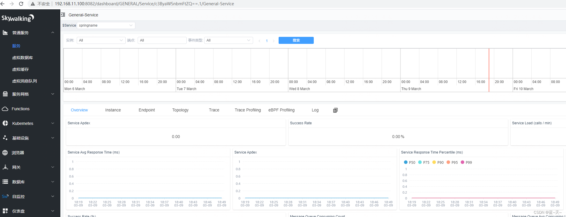 skywalking部暑(zookeeper、kafka、elasticsearch)