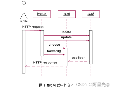 JAVA SMART系统-系统框架设计与开发