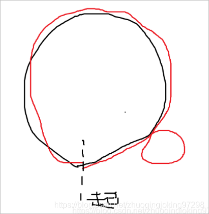 ▲ 图3.2 红色曲线代表电车轨迹，它存在自身交叉点