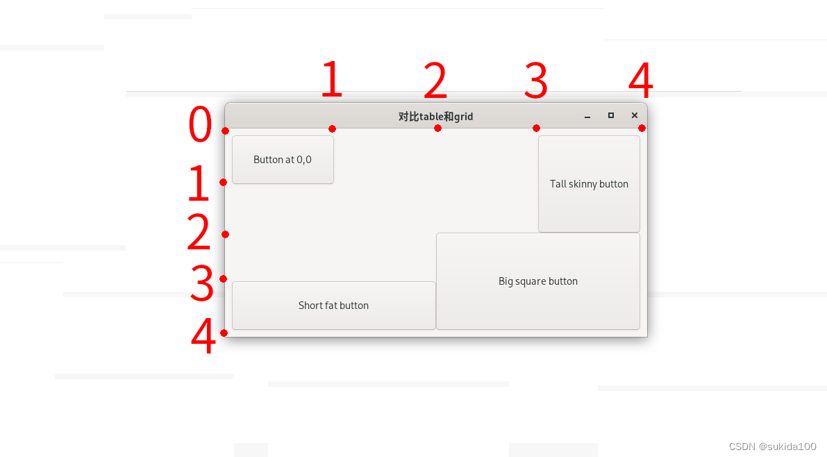 gtk_table_attch与gtk_grid_attach的区别