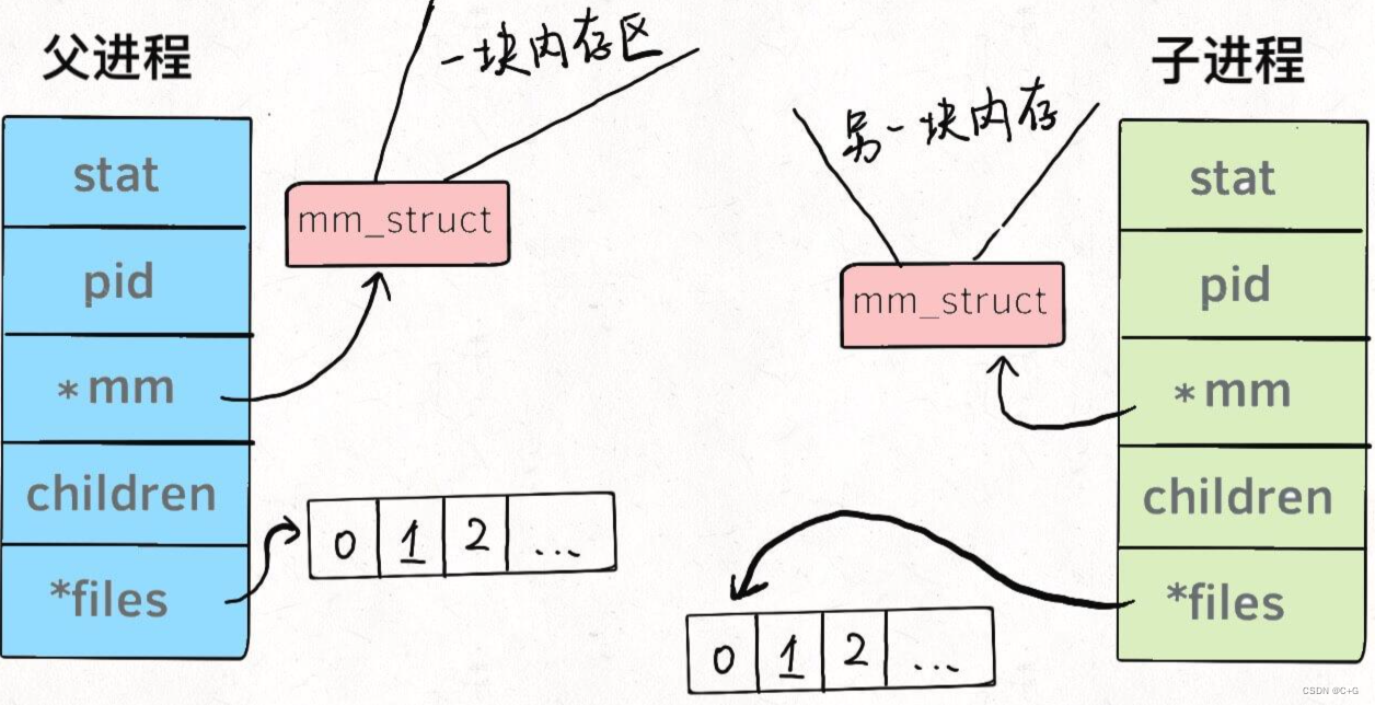 img https://img-blog.csdnimg.cn/257b6f5d9f0643d08e8e08f36f08f9e0.png