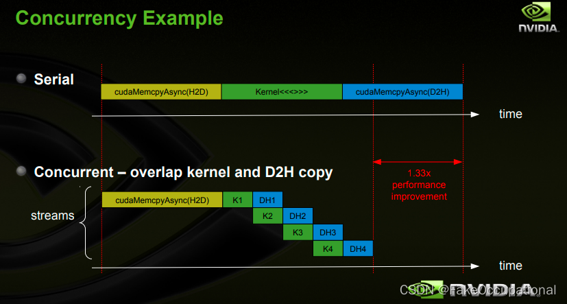 https://developer.download.nvidia.com/CUDA/training/StreamsAndConcurrencyWebinar.pdf