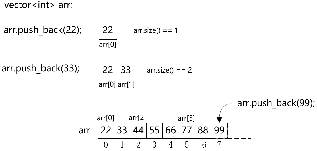2.1.1 数组 vector_vector & arr-CSDN博客