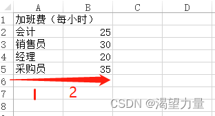 表格的数据定位概括图