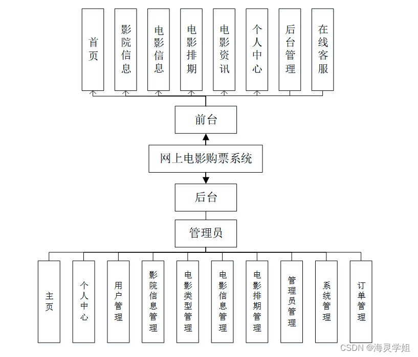 电影行业的er图图片