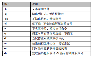 ZYNQ开发（二）Linux APT 下载指令