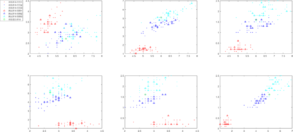 ▲ 图3.2.4 SVM 数据集合训练和测试结果