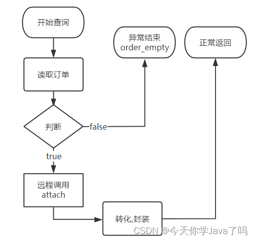 Java阶段五Day19