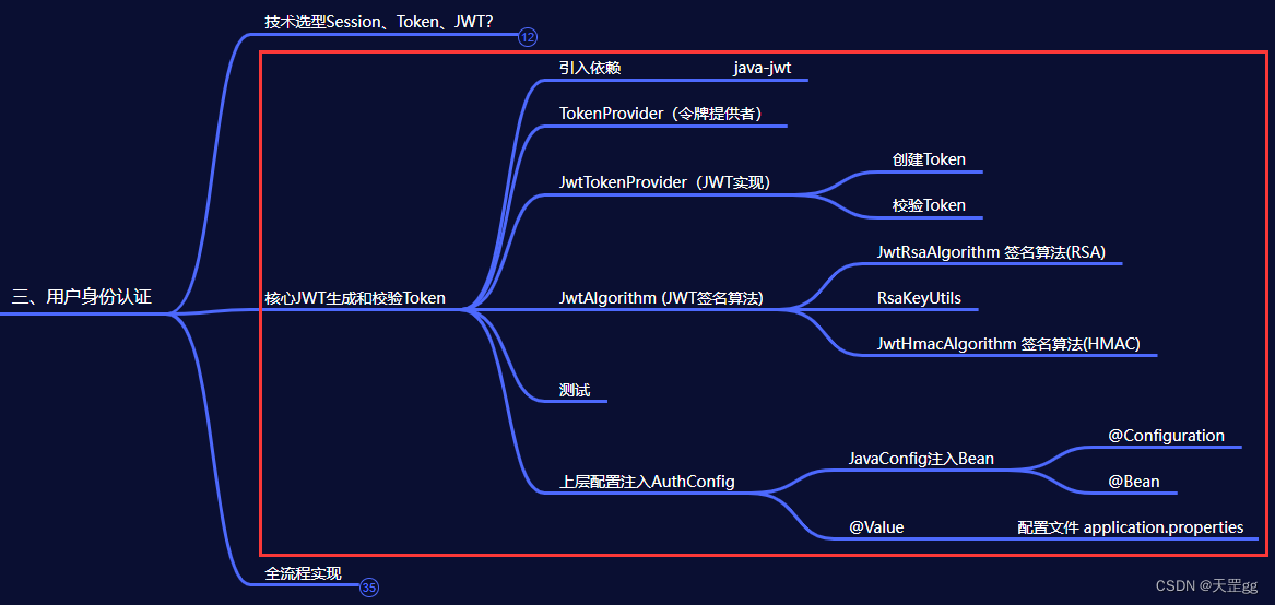 基于JWT生成和校验Token