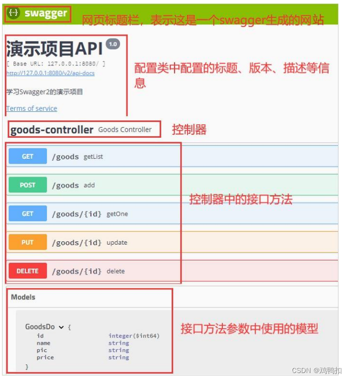 springboot和vue：五、RESTful服务+HTTP状态码+swagger配置