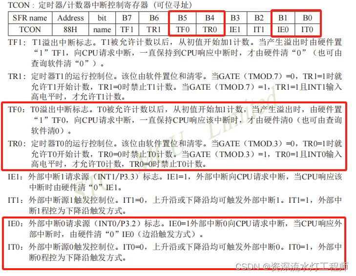 STC15系列单片机学习3：定时器、计数器_t1,t2,t4定时器-CSDN博客