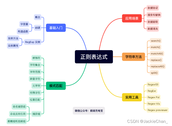 这个教程，真的让我学会了正则表达式- 掘金