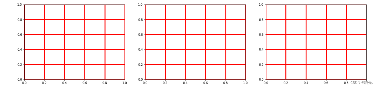 【Matplotlib】plt.figure()、plt.subplot() 、plt.subplots() 、plt.xticks() 、plt.xlim()和 plt.grid() 六个函数的使用
