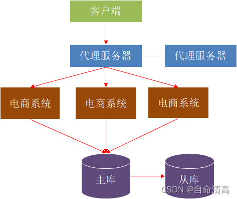 [外链图片转存失败,源站可能有防盗链机制,建议将图片保存下来直接上传(img-HwEkiB6u-1681097021474)(assets/1587542240498.png)]