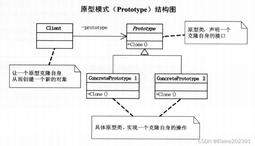 <span style='color:red;'>聊聊</span><span style='color:red;'>设计</span><span style='color:red;'>模式</span>——<span style='color:red;'>原型</span><span style='color:red;'>模式</span>