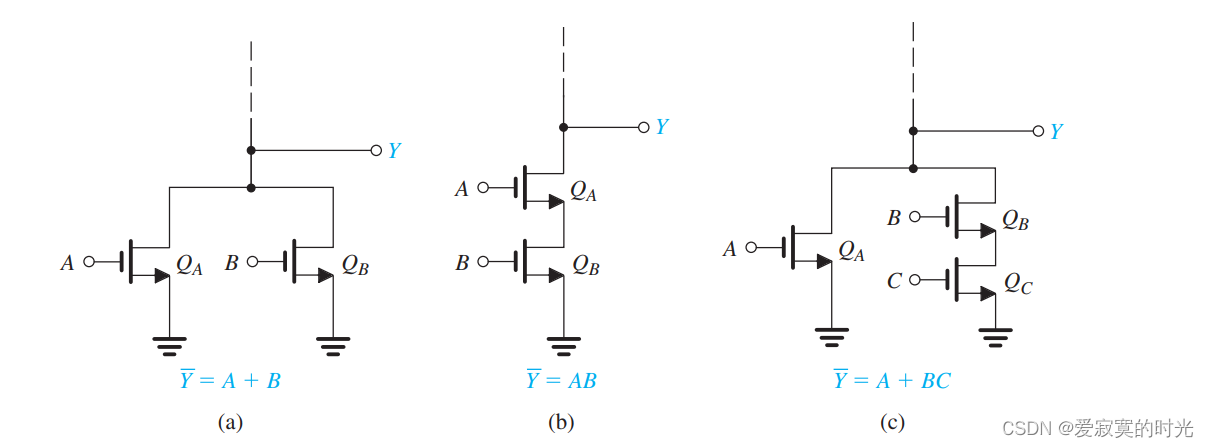 PDN