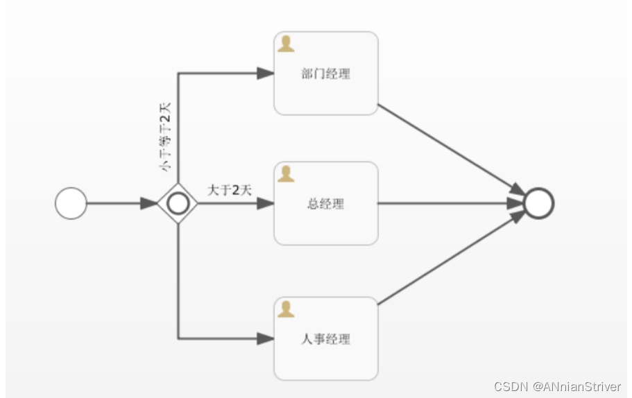 七、云尚办公-Activiti入门