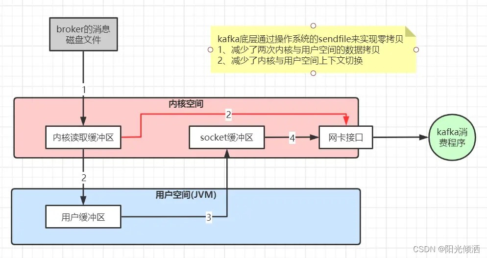 Kafka基础原理