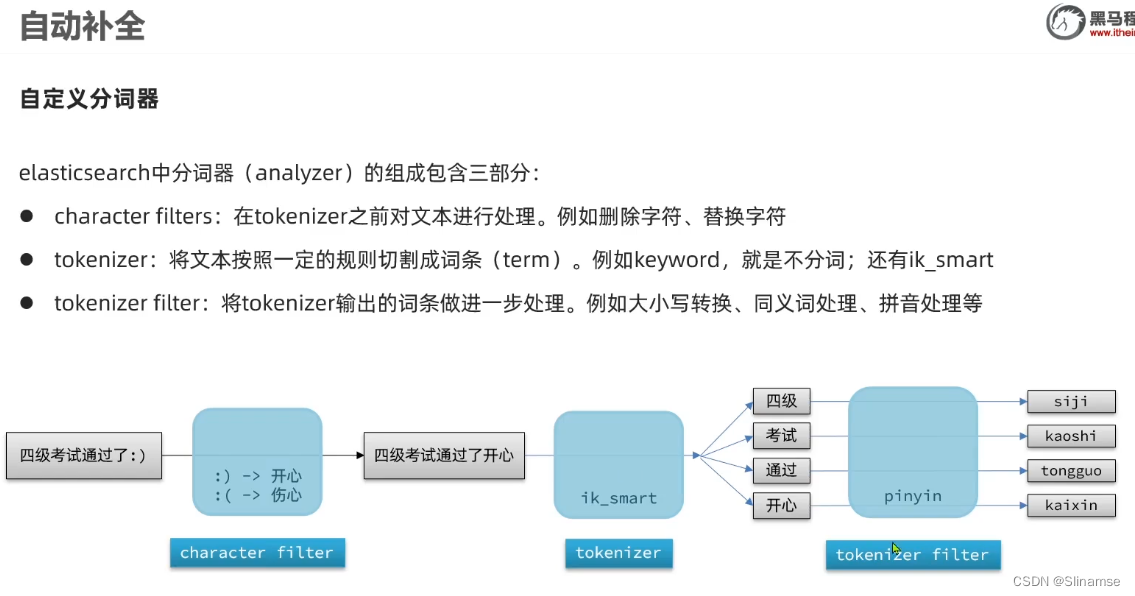 Elasticsearch(黑马)