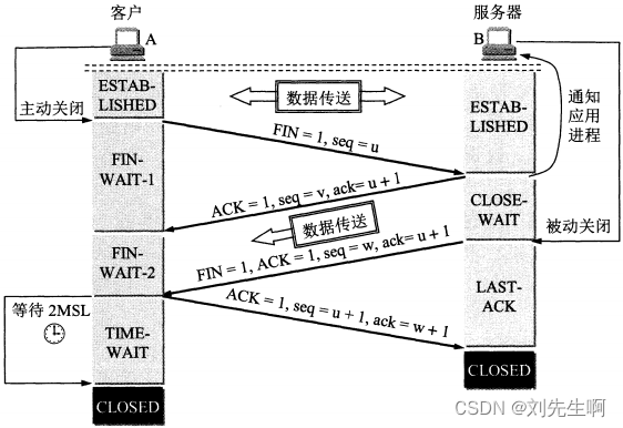 四次分手