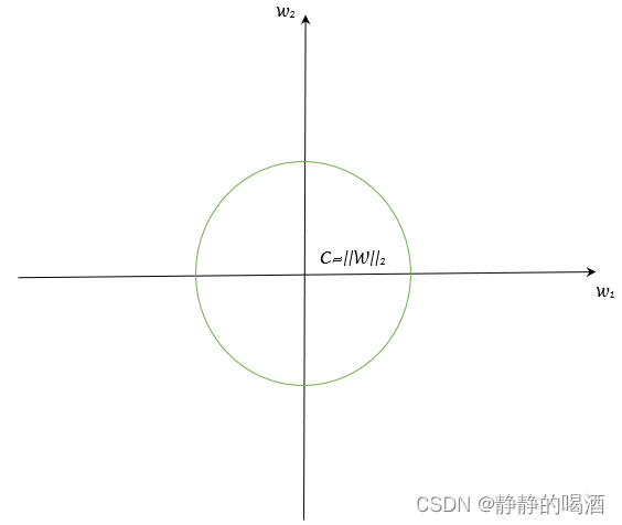 L2范数