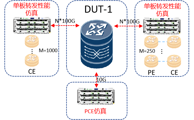 图2 实验拓扑