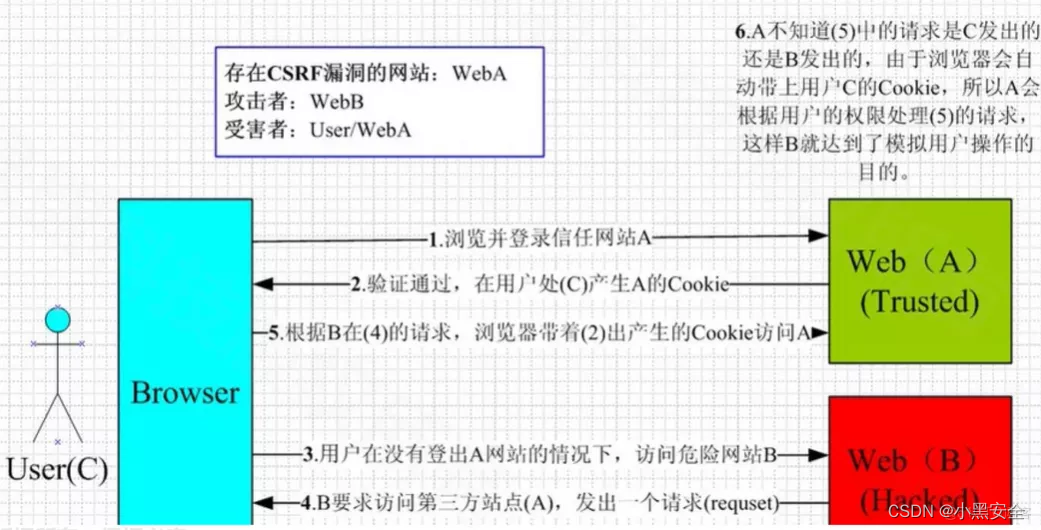 网络安全学习-WEB安全常见漏洞_sql_16