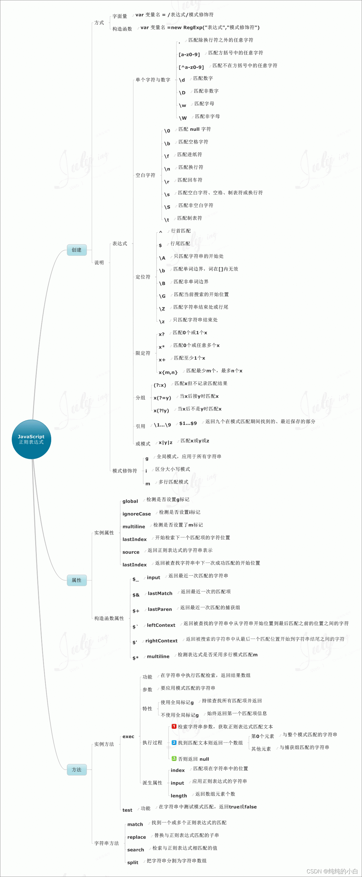 JS正则表达式