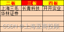 上海亚商投顾：沪指震荡调整 房地产、券商板块逆势走强