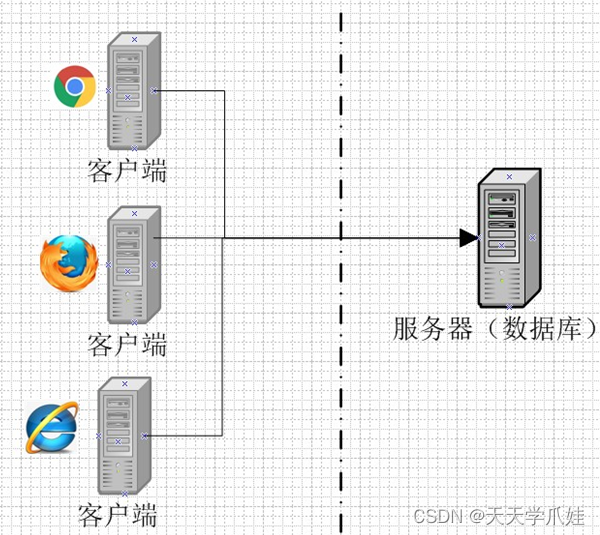 [外链图片转存失败,源站可能有防盗链机制,建议将图片保存下来直接上传(img-qFnwVYct-1661342680013)(images/image-20210601154201285.png)]