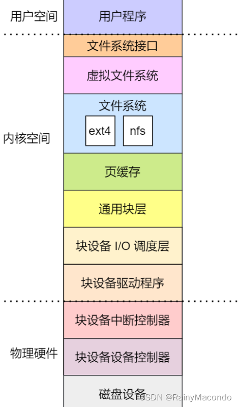 【学习日记】操作系统-入门知识-个人学习记录