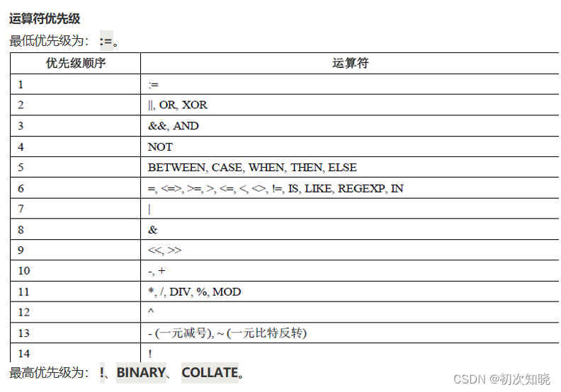 MySQL运算符