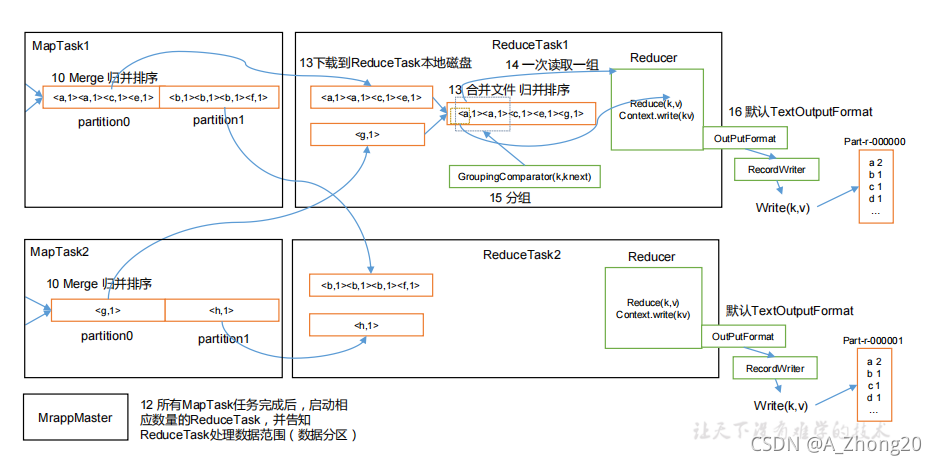 [外链图片转存失败,源站可能有防盗链机制,建议将图片保存下来直接上传(img-REgoCeAJ-1631606811371)(C:\Users\青空\AppData\Roaming\Typora\typora-user-images\image-20210914141736264.png)]