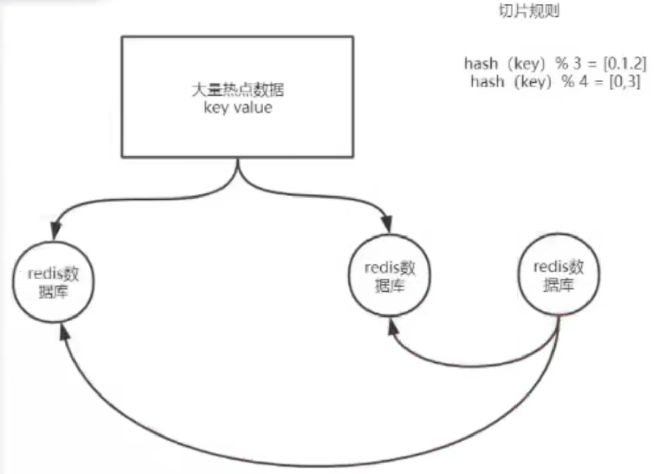 实战系列-分布式缓存