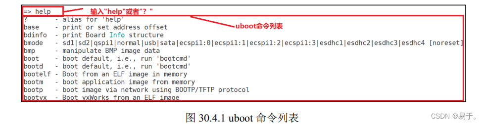 三十三章 uboot使用（universal boot loader）