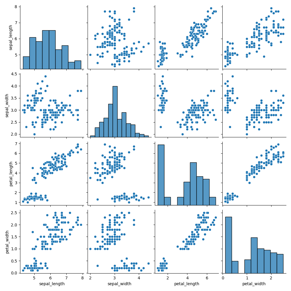 pairplot relation