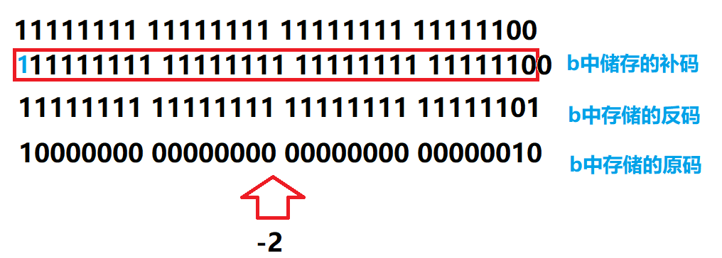 [C语言学习]----操作符详解_]&+-CSDN博客