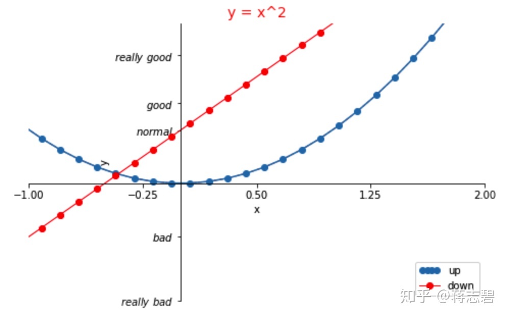 【Matplotlib】（二）图例legend_matplotlib图例-CSDN博客