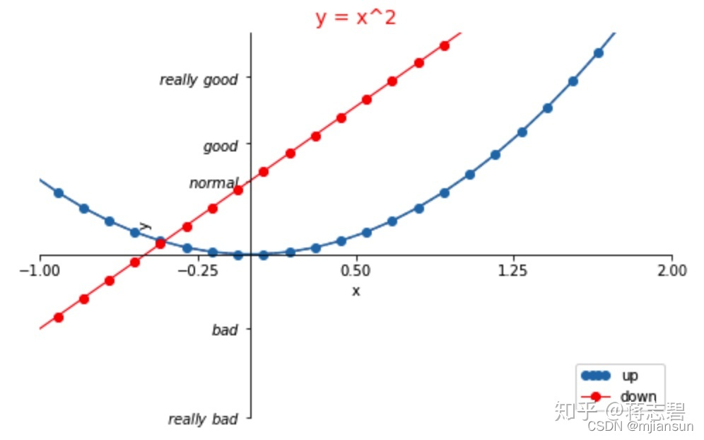 【Matplotlib】(二)图例legend_matplotlib图例-CSDN博客