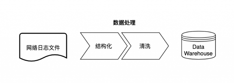 大数据处理流水线_数据处理生产线_大数据处理公司